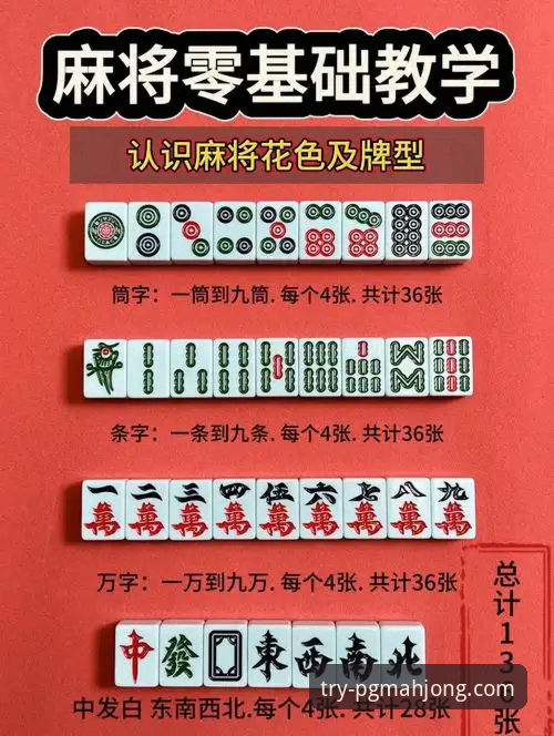 世界杯球星成长指南：从亚马尔创纪录看PG麻将胡了新手进阶之路
